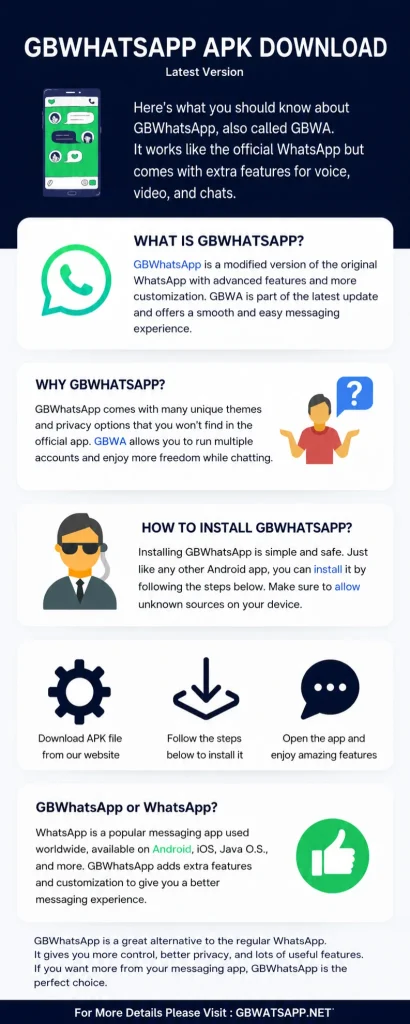 GB WhatsApp Overview